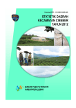 Statistik Daerah Kecamatan Cibeber 2012