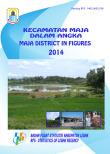 Maja Subdistrict In Figures 2014